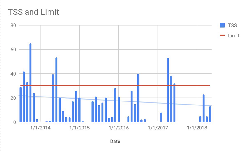 hilton-head-eone-2 Ammonia and Limit